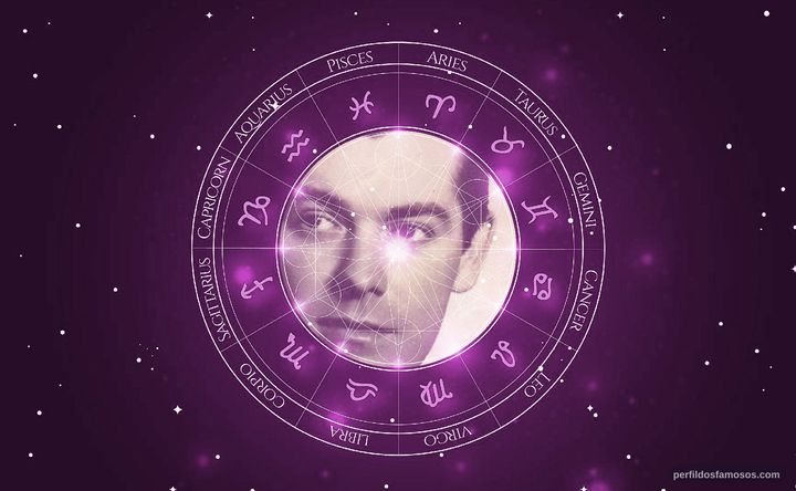 Imagem representando o mapa astral de Anselmo Duarte