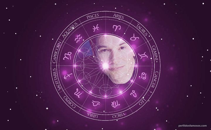 Imagem representando o mapa astral de Anselmo Martini