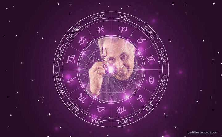 Imagem representando o mapa astral de Anselmo Vasconcelos