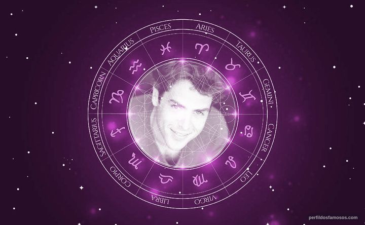 Imagem representando o mapa astral de Anthero Montenegro