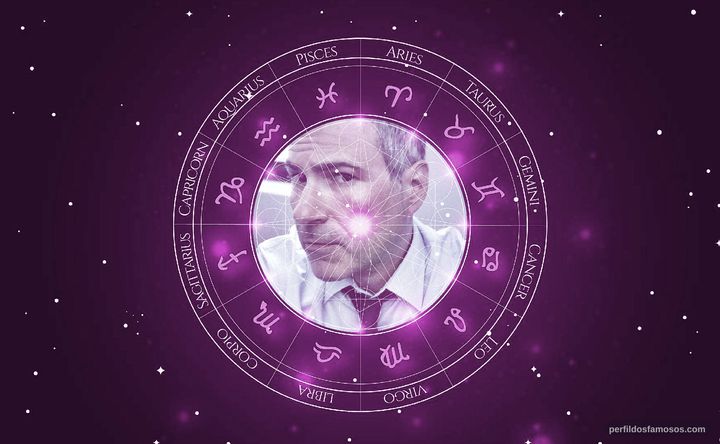 Imagem representando o mapa astral de Anthony Arkin