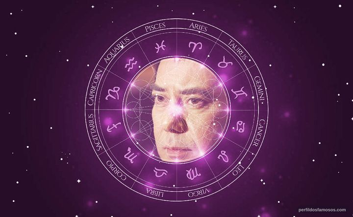Imagem representando o mapa astral de Anthony Chau-Sang Wong