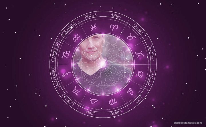 Imagem representando o mapa astral de Anthony Cistaro