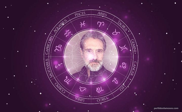 Imagem representando o mapa astral de Anthony Crivello