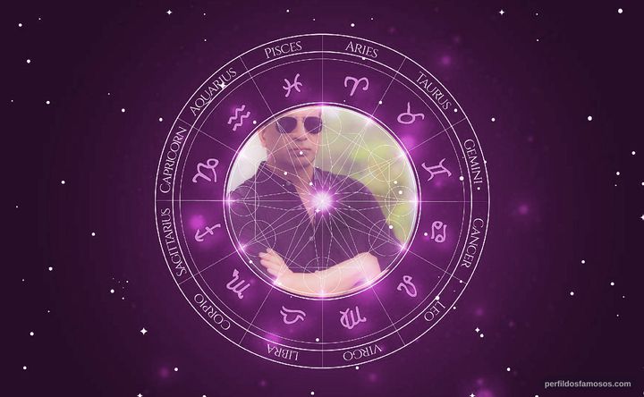 Imagem representando o mapa astral de Anthony Cruze