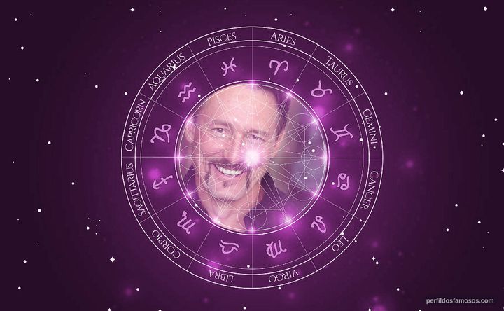 Imagem representando o mapa astral de Anthony De Longis