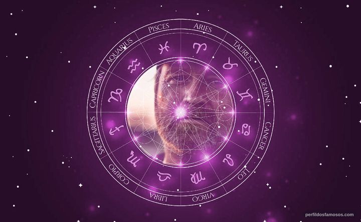 Imagem representando o mapa astral de Anthony Hayes