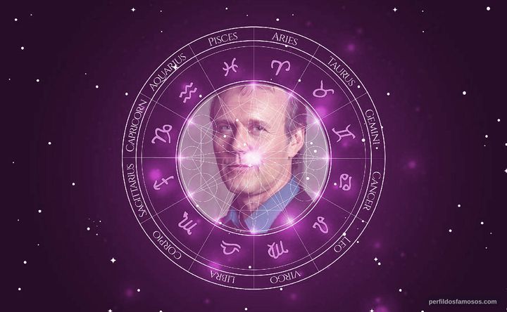Imagem representando o mapa astral de Anthony Head