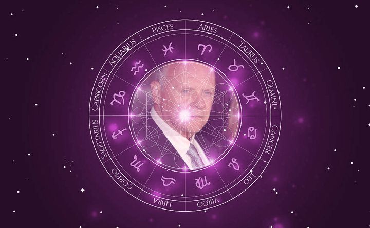 Imagem representando o mapa astral de Anthony Hopkins