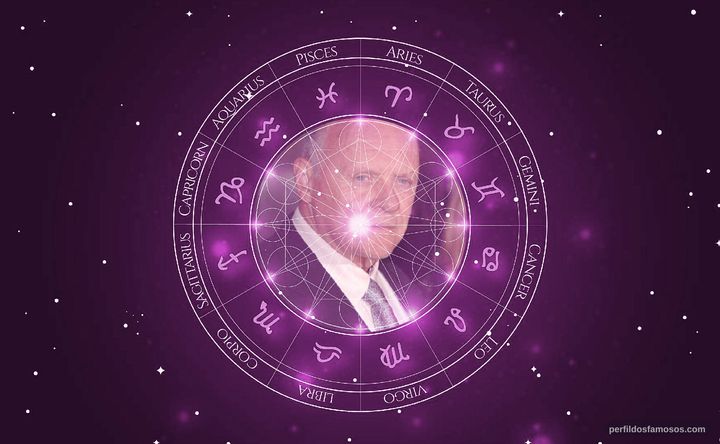 Imagem representando o mapa astral de Anthony Hopkins