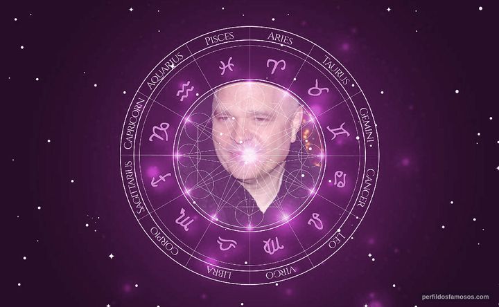 Imagem representando o mapa astral de Anthony Minghella