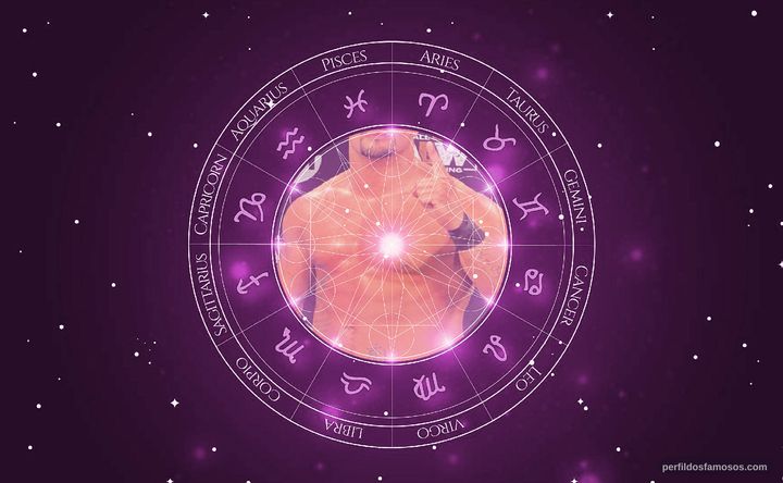 Imagem representando o mapa astral de Anthony Ogogo