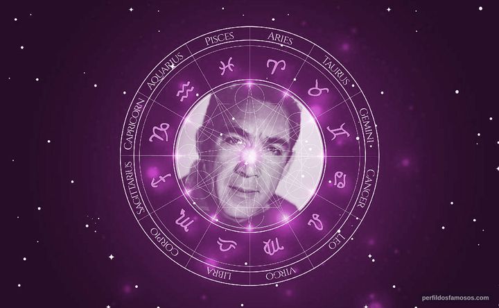 Imagem representando o mapa astral de Anthony Quinn