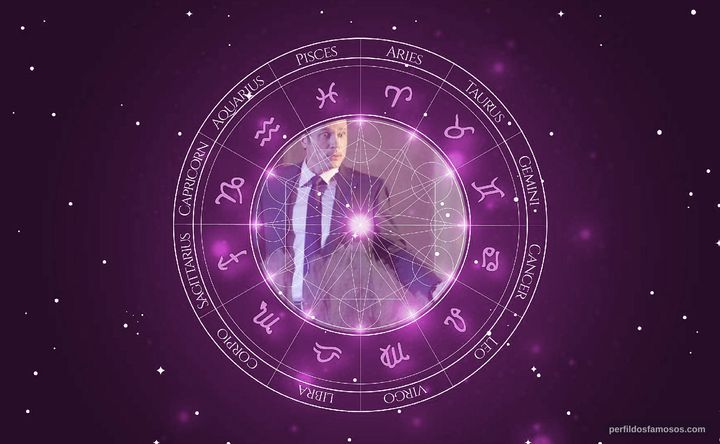 Imagem representando o mapa astral de Anthony Starke