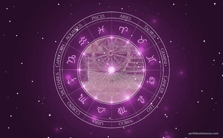 Imagem representando o mapa astral de Anthony Steffen
