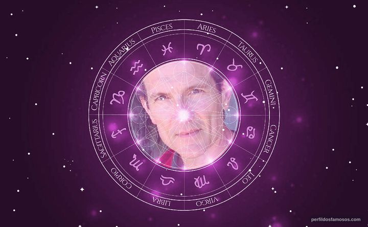 Imagem representando o mapa astral de Anthony Tyler Quinn