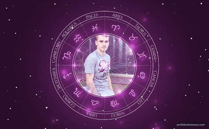 Imagem representando o mapa astral de Antoine Griezmann