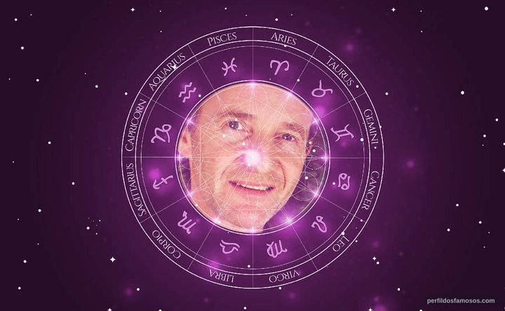 Imagem representando o mapa astral de Anton Lesser