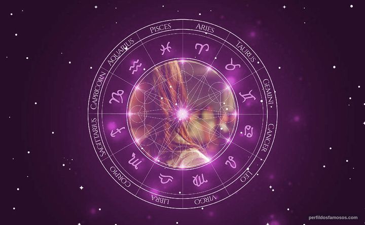 Imagem representando o mapa astral de Antonella Costa
