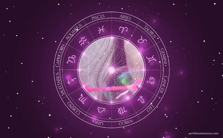 Imagem representando o mapa astral de Antonia Iulia Pop