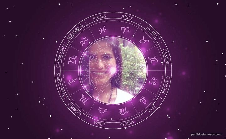 Imagem representando o mapa astral de Antonia Morais