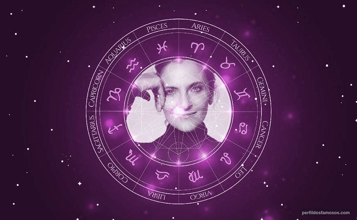 Imagem representando o mapa astral de Antonia Zegers