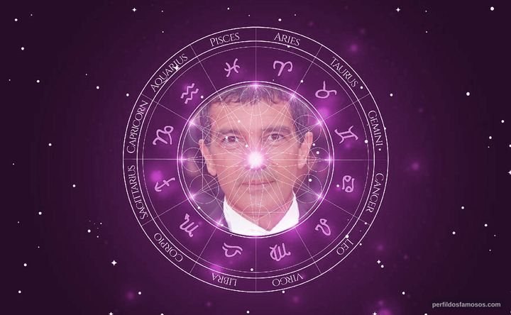 Imagem representando o mapa astral de Antonio Banderas