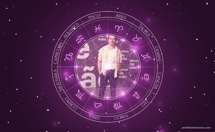 Imagem representando o mapa astral de Antonio Benício