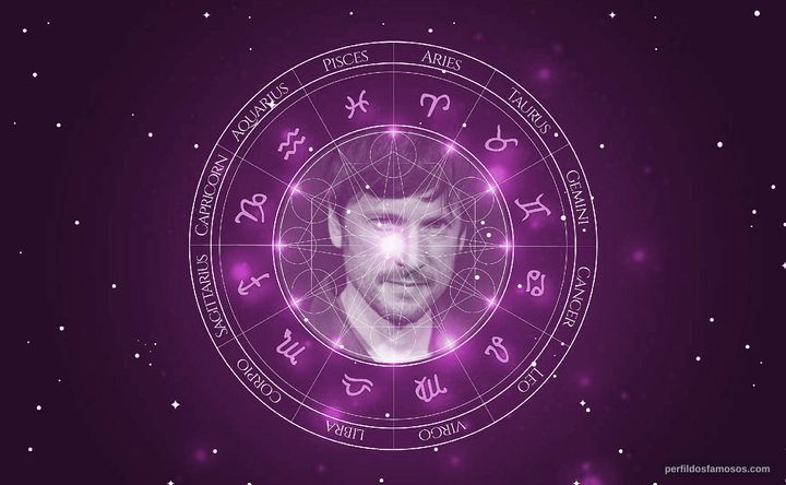 Imagem representando o mapa astral de Antonio Birabent
