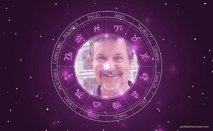 Imagem representando o mapa astral de Antonio Calloni