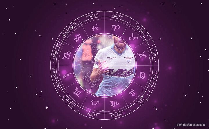 Imagem representando o mapa astral de Antonio Candreva