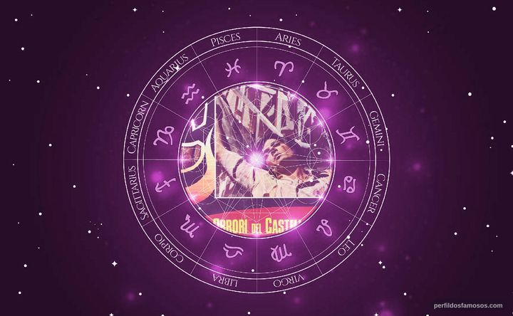 Imagem representando o mapa astral de Antonio Cantafora