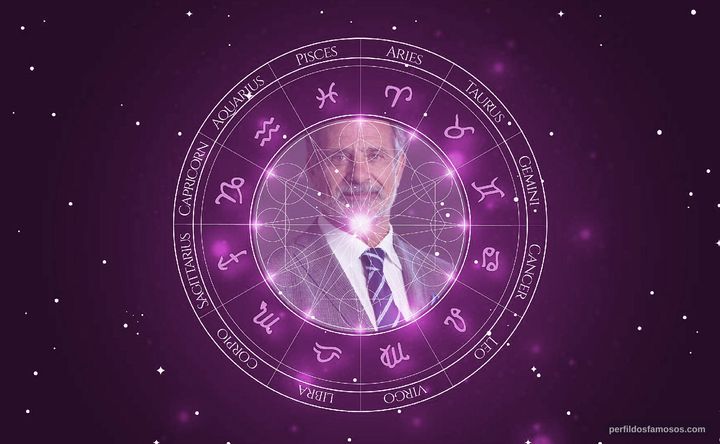 Imagem representando o mapa astral de António Capelo