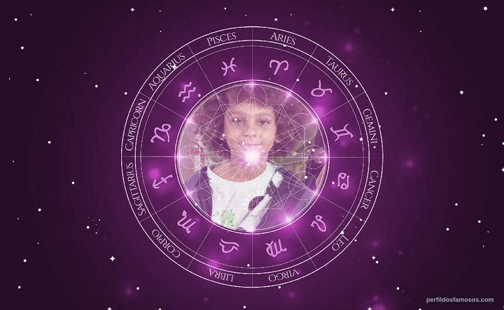 Imagem representando o mapa astral de Antonio Caramelo