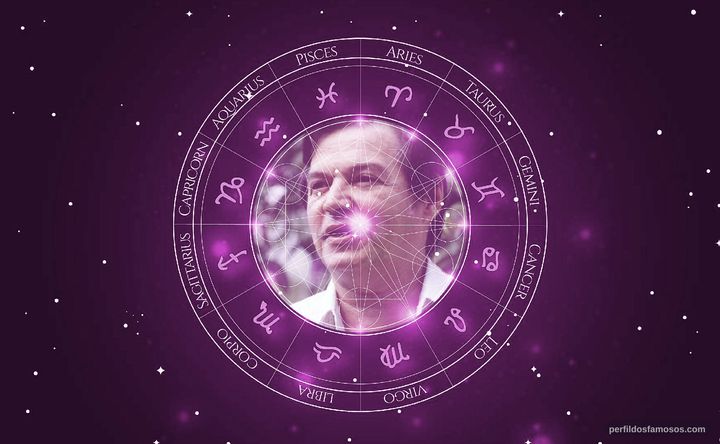Imagem representando o mapa astral de Antonio Carlos Jobim