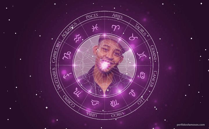 Imagem representando o mapa astral de Antônio Carlos