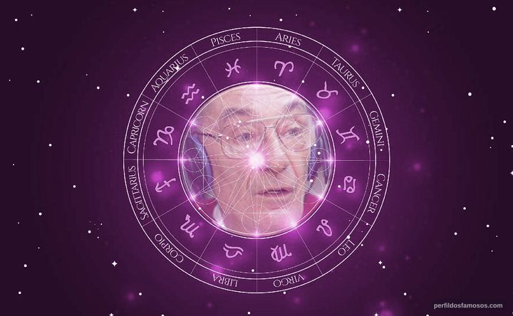 Imagem representando o mapa astral de Antonio Carrizo