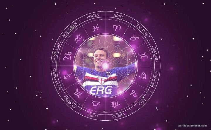 Imagem representando o mapa astral de Antonio Cassano