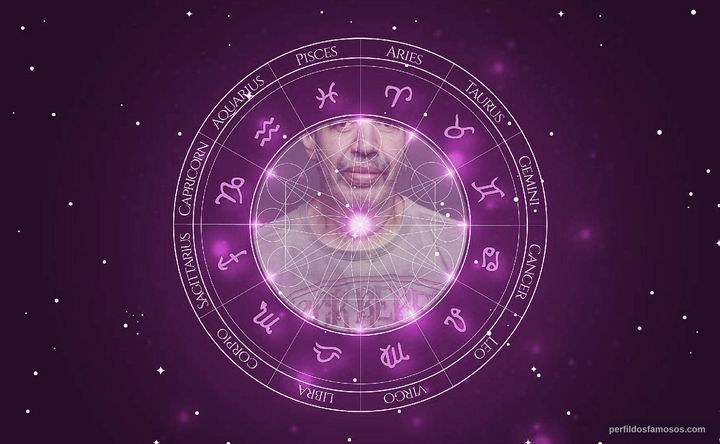 Imagem representando o mapa astral de Antonio de la Cruz