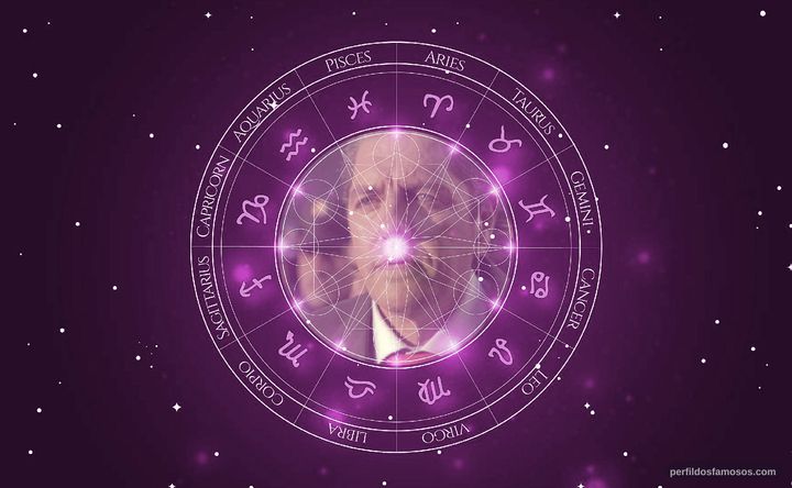 Imagem representando o mapa astral de Antonio Dechent
