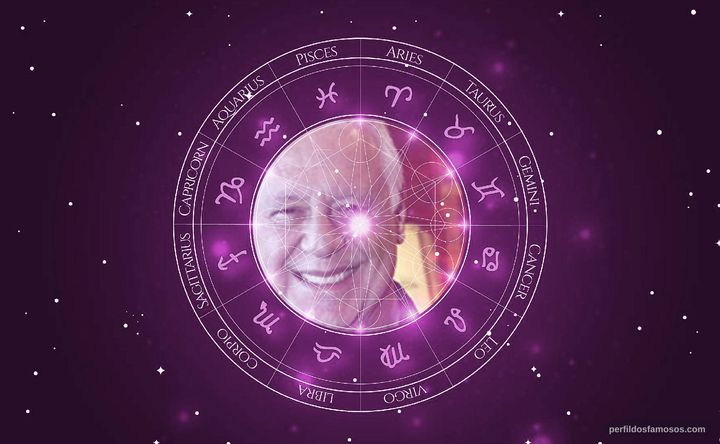 Imagem representando o mapa astral de Antonio Fagundes