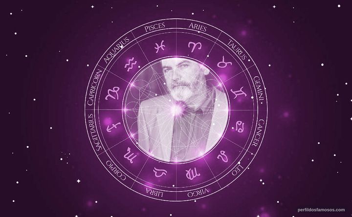 Imagem representando o mapa astral de Antonio Mayans
