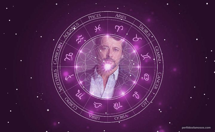 Imagem representando o mapa astral de António Pedro Cerdeira