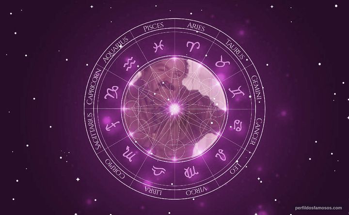 Imagem representando o mapa astral de Antônio Petrin