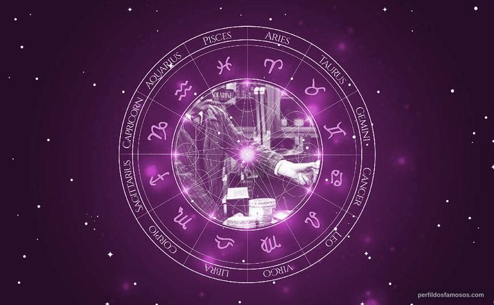 Imagem representando o mapa astral de António Silva