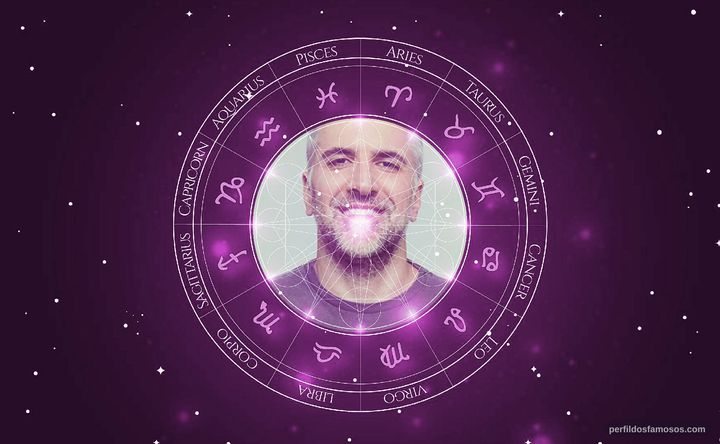 Imagem representando o mapa astral de Antonio Tabet