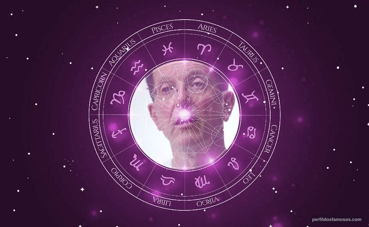 Imagem representando o mapa astral de Antony Gormley