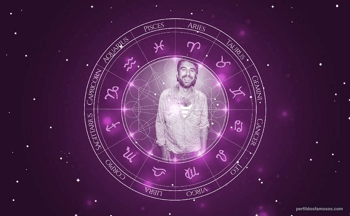 Imagem representando o mapa astral de Antony Hickling