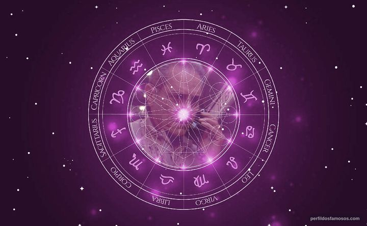 Imagem representando o mapa astral de Antony Ponzini