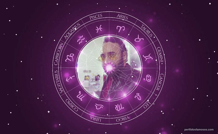 Imagem representando o mapa astral de Antony Sher